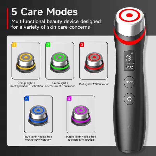 five care mode infographic for the vibemicro facial device showing orange green red blue and purple treatment head options clearly now